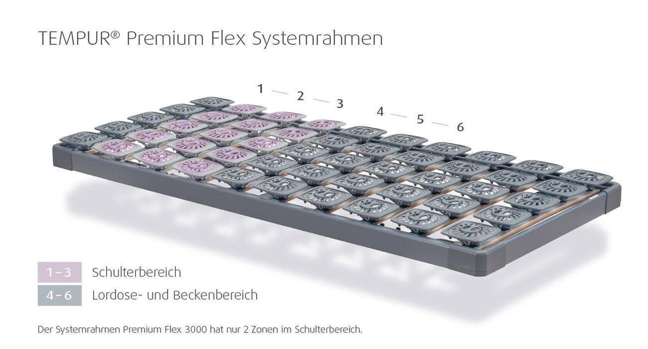 Lattenrost »Tempur® Premium Flex 500« 2 Stück 80x200cm