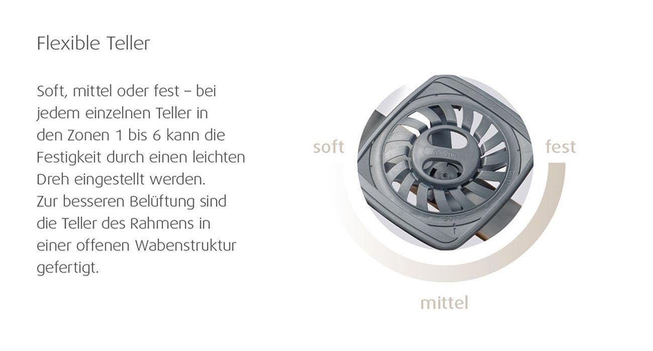 Lattenrost »Tempur® Premium Flex 500« 2 Stück 80x200cm