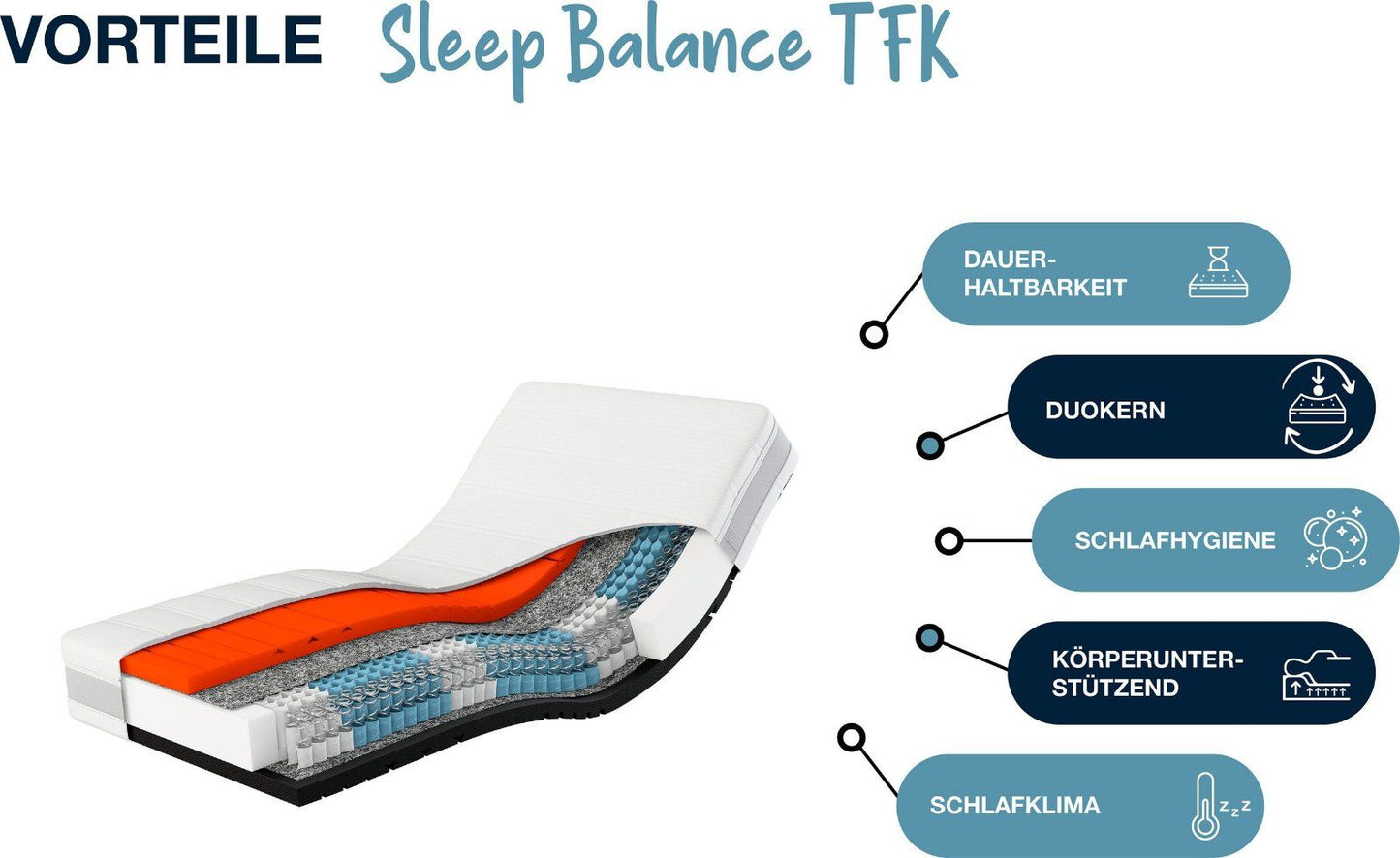 Taschenfederkernmatratze Sleep Balance TFK, 160x200cm